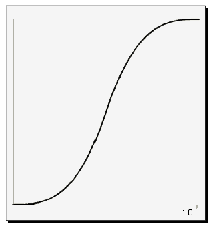 _images/osg_cubic_line.png