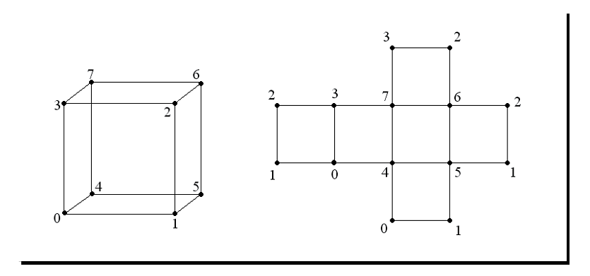 _images/osg_index_array.png
