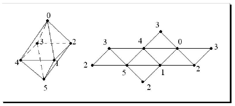_images/osg_index_octahedron.png