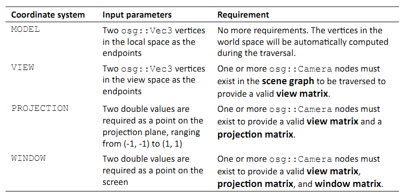 _images/osg_intersection.png