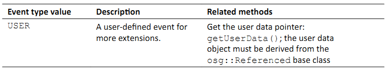 _images/osg_keyboard_event2.png
