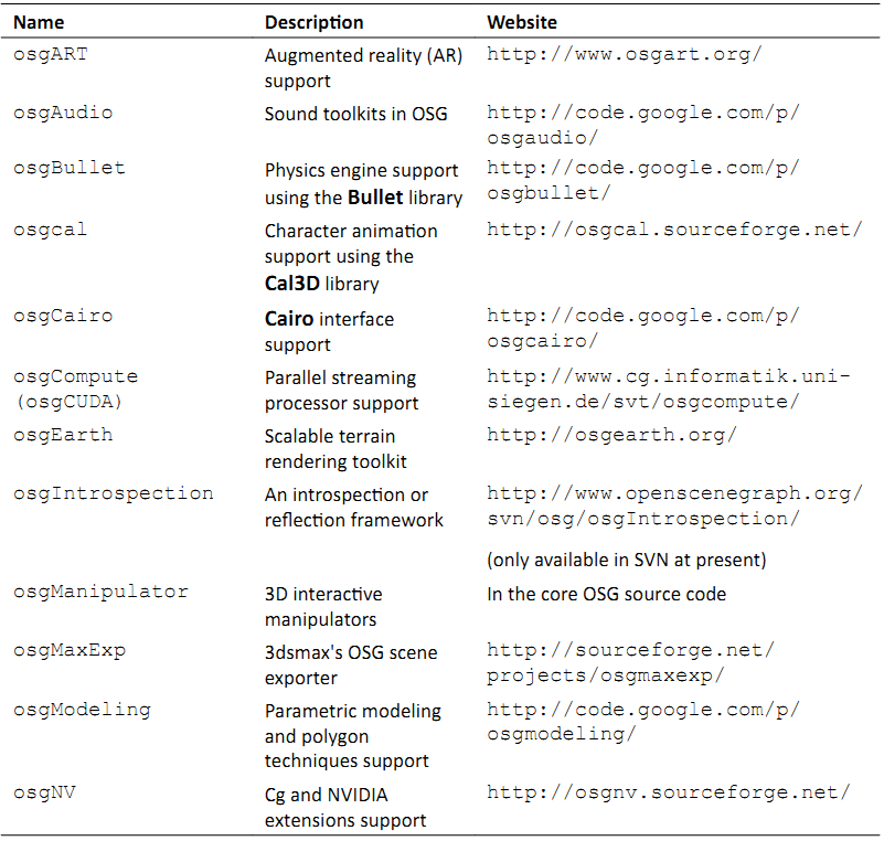 _images/osg_nodekits1.png