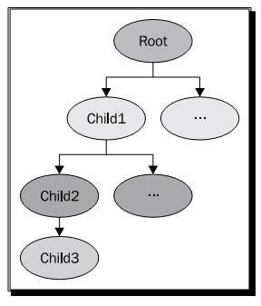 _images/osg_parentalnodepath.png