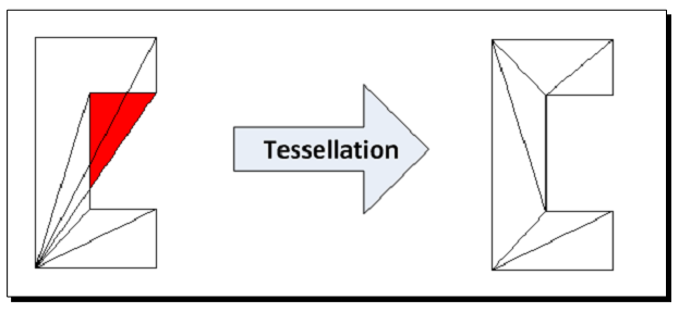 _images/osg_tessellator.png